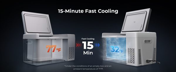 A portable fridge cooling from 77°F down to 32°F in just 15 minutes, shown side by side with a warm interior on the left and a frost-cold interior on the right.