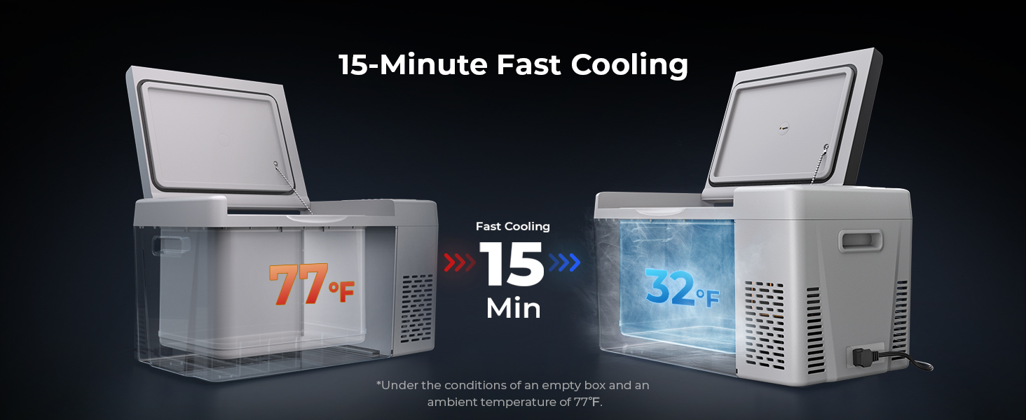 A portable fridge cooling from 77°F down to 32°F in just 15 minutes, shown side by side with a warm interior on the left and a frost-cold interior on the right.