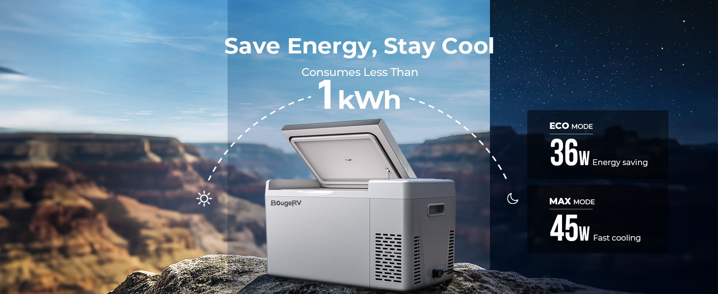 portable fridge outdoors consuming less than 1kWh per day — 36W in ECO mode for energy saving and 45W in MAX mode for fast cooling.
